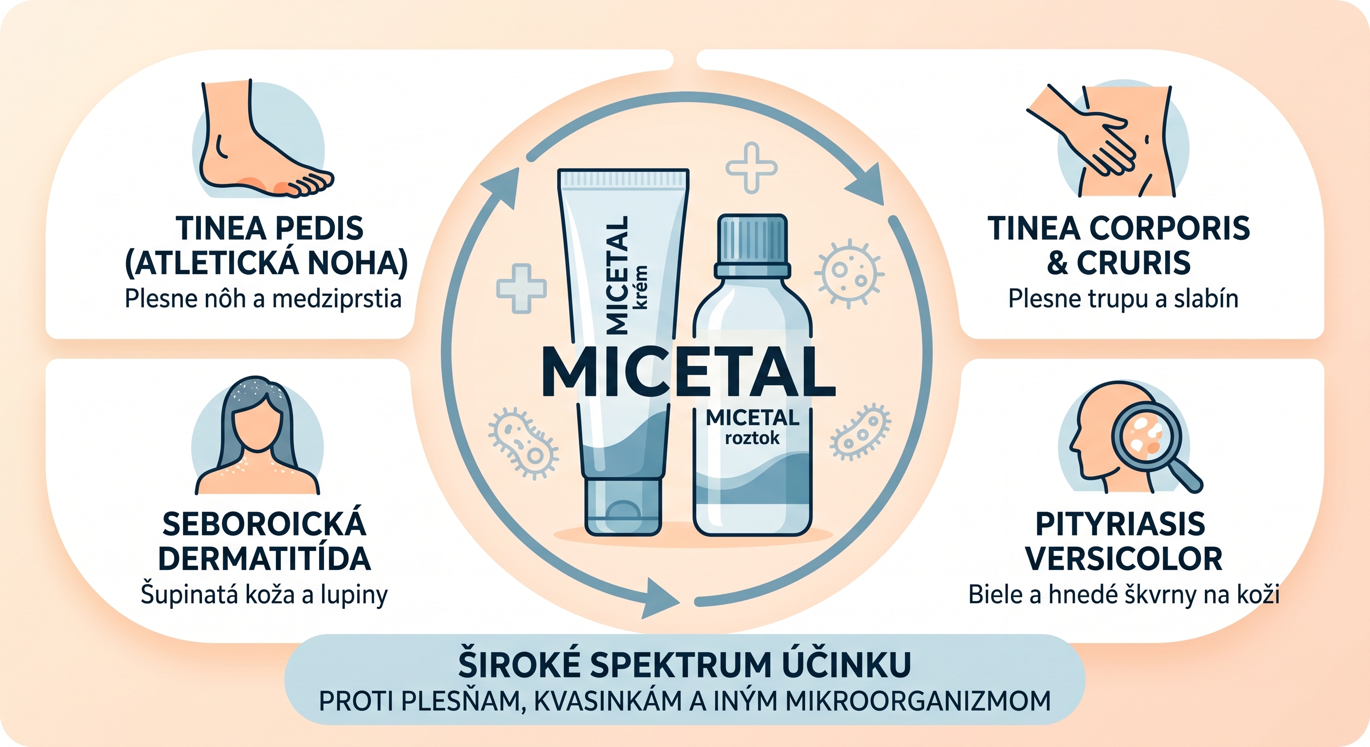 Široké spektrum použitia